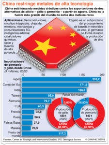 China reclama por sanciones impuso EU empresas del país