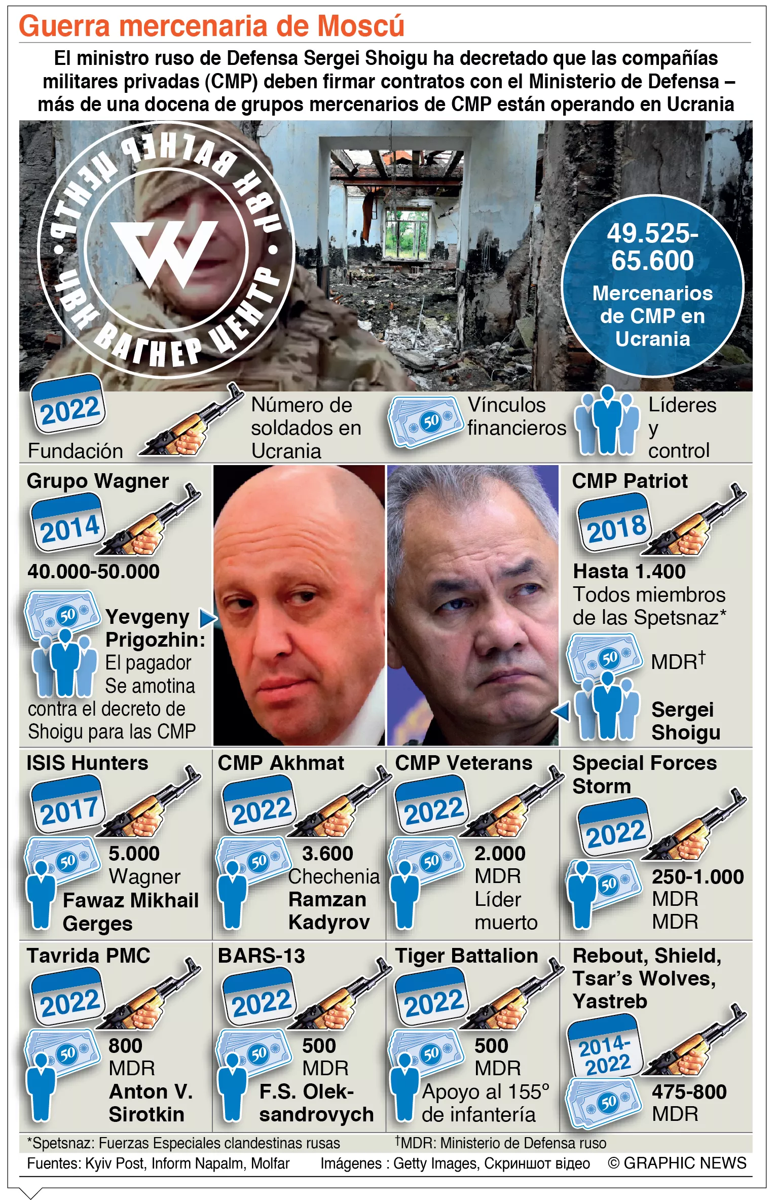 info-GUERRA MERCENARIA