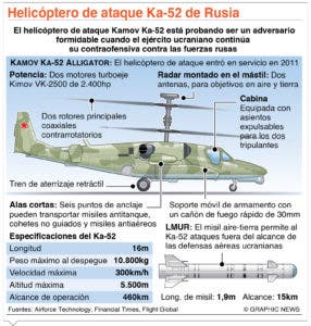 Ucrania inicia conversaciones de paz en guerra con Rusia