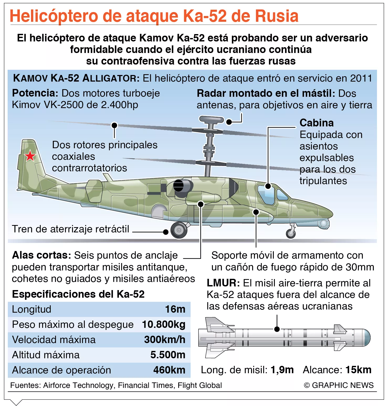 Ucrania inicia conversaciones de paz en guerra con Rusia