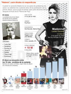 Madonna cumple cuatro décadas “rompiendo” en el mundo del rock