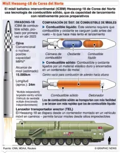 Putin dice es delito entrega de bombas de racimo a Ucrania