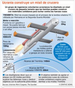 La ONU pide quitar las sanciones a c