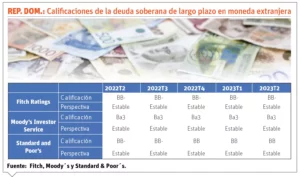 El país mantiene la calificación de riesgo estable