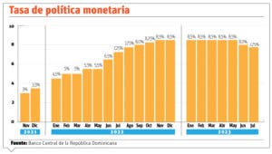 El BC pausa el ciclo de reducciones de la tasa de su política monetaria