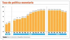 El BC pausa el ciclo de reducciones de la tasa de su política monetaria