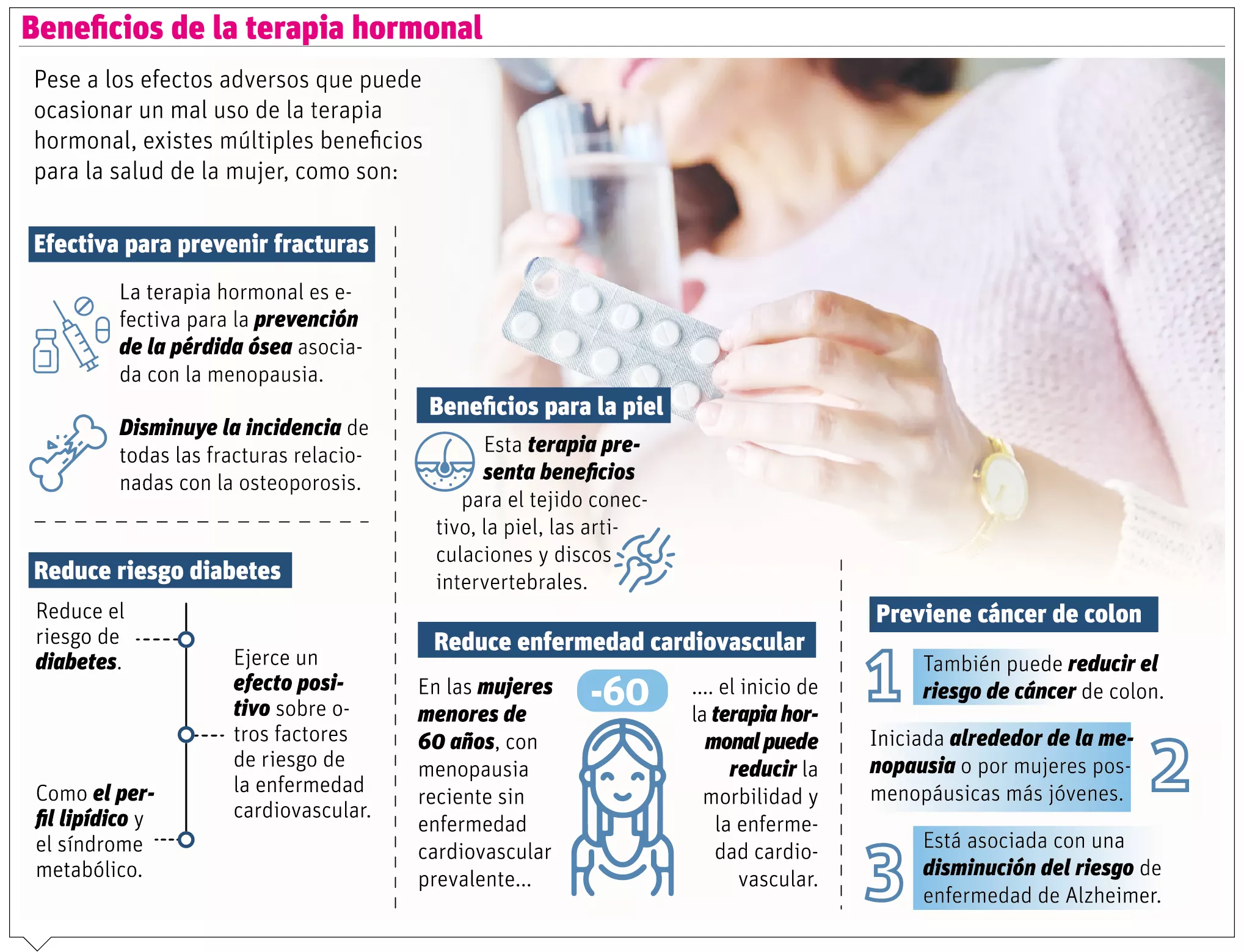 ¿Cuándo aplicar la terapia hormonal de reemplazo?