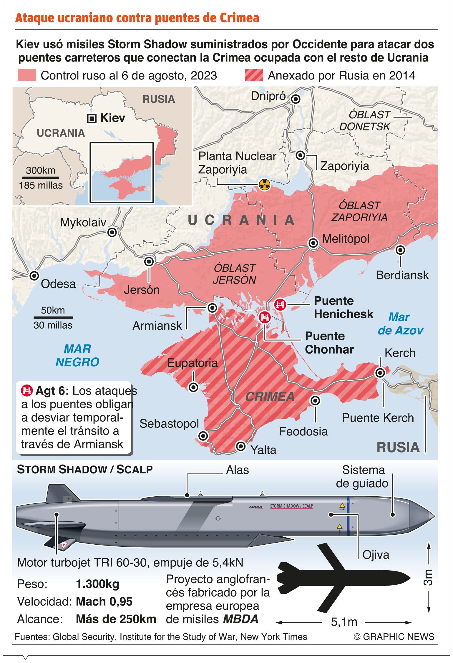 Putin pide subir producción de los drones kamikaze rusos
