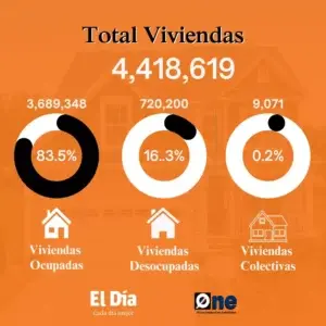 X Censo Nacional: Cuántas viviendas hay en RD