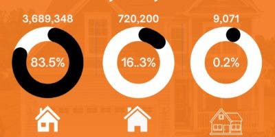 X Censo Nacional: Cuántas viviendas hay en RD