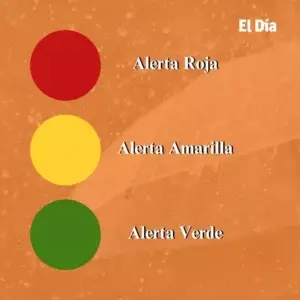 Qué significa cada color de las alertas meteorológicas