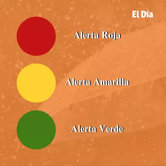 Qué significa cada color de las alertas meteorológicas