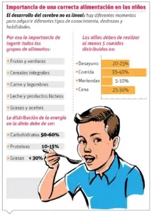 Estimulación temprana incide desarrollo niños