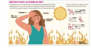 Cuidado y prevención de daños en la piel ante efectos de altas temperaturas