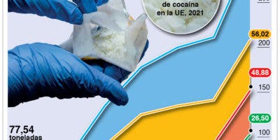Países Bajos hace gran captura de cocaína