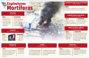 Abinader visita área de la tragedia y rescatistas intensifican su labor