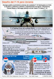 La UE podría entrenar pilotos para cazas F16