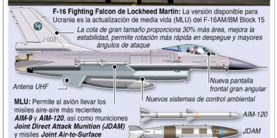 La UE podría entrenar pilotos para cazas F16