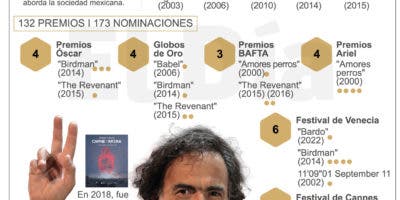 El cineasta Iñárritu cumple 60 años