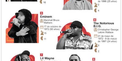 Billboard elige los mejores raperos
