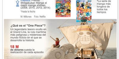 Netflix apuesta a éxito de película ‘One Piece’