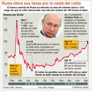 El fin de la guerra en Ucrania no le interesa a países aliados