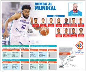 Doce integrantes selección baloncesto son escogidos