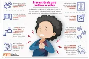 Paro cardiaco en niños, causas, prevención y RCP