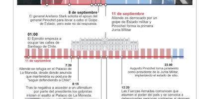 México salvó a familia de Allende tras el golpe