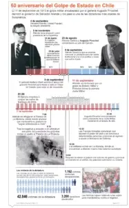 México salvó a familia de Allende tras el golpe