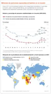 FAO alerta sobre  hambruna y la gran carestía de alimentos