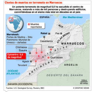 Marruecos recibe ayuda externa tras sufrir un  devastador terremoto