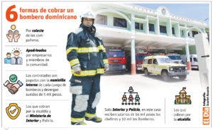 Bomberos: precarias condiciones de trabajo ahuyentan voluntarios