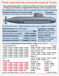 Reino Unido entrena soldados ucranianos para la guerra