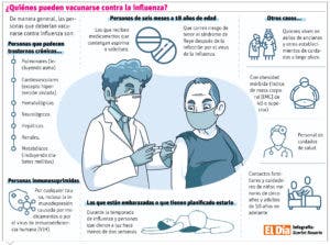 Vacuna contra la influenza,  herramienta que evita la propagación de virus