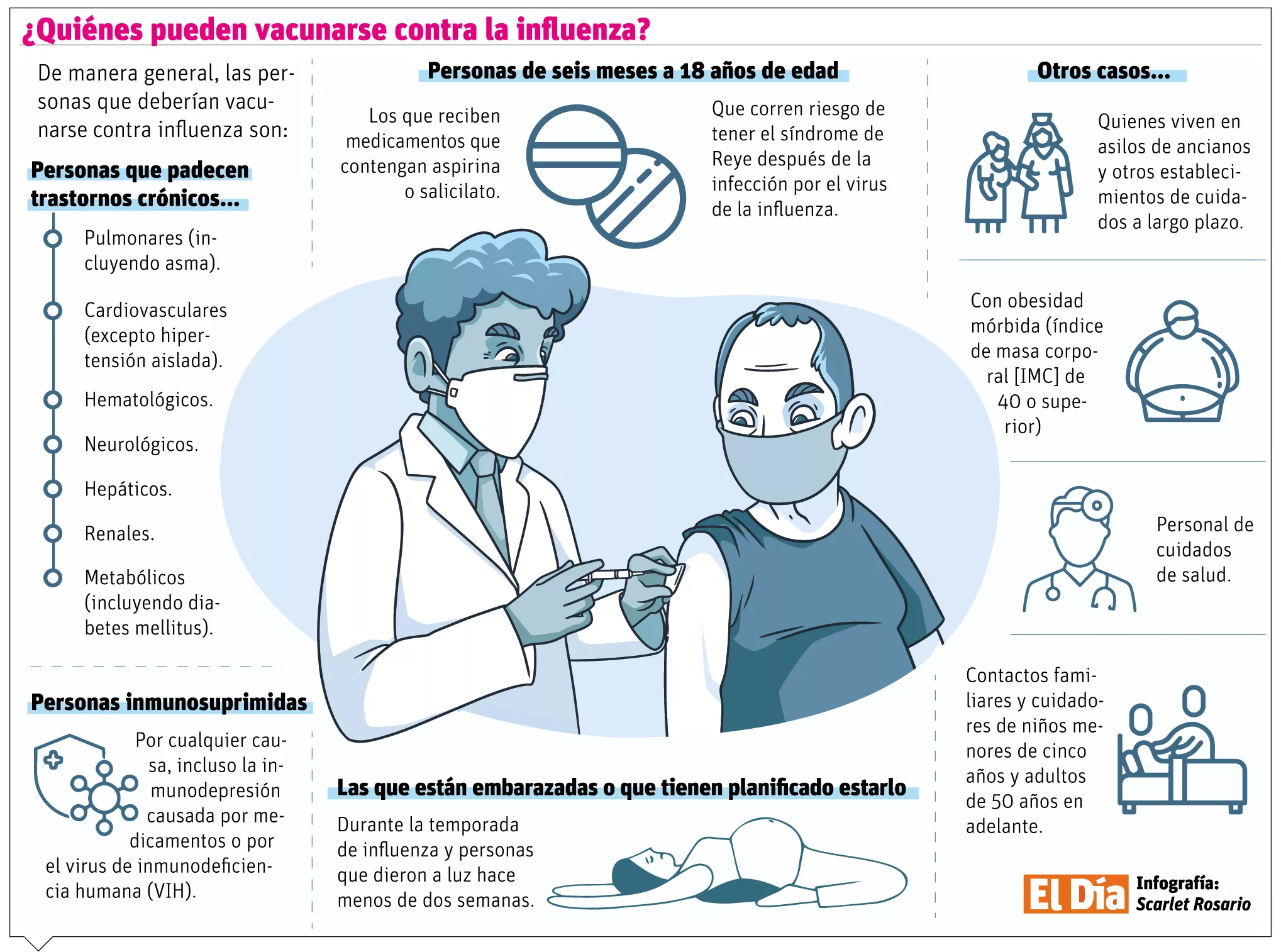 Vacuna contra la influenza,  herramienta que evita la propagación de virus