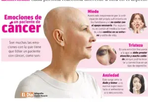 El proceso de duelo ante un diagnóstico de cáncer de mama