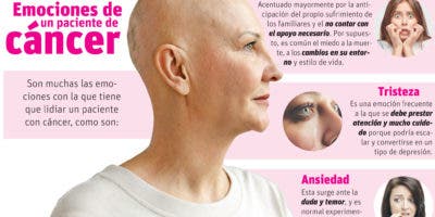 El proceso de duelo ante un diagnóstico de cáncer de mama
