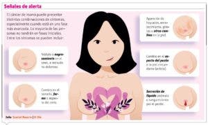 Avances en tratamiento de cáncer de mama; cada día con más esperanza