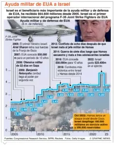 Egipto abrirá el cruce con Gaza; irán 20  camiones con ayuda