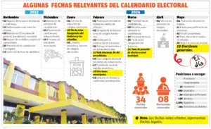 Proselitismo se intensifica en el último tramo del año preelectoral