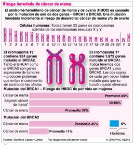 La sensibilización es  un compromiso de todos