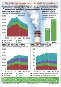 La UE comprará  un tercio del gas ruso