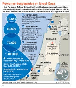 Jordania acusa a Occidente de  cómplice por dolor en Gaza