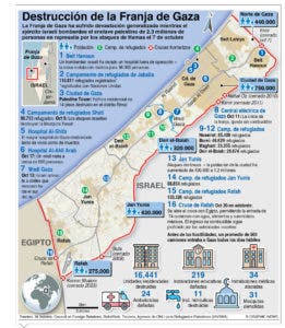 Israel rechaza posibilidad de alto el fuego en Franja de Gaza