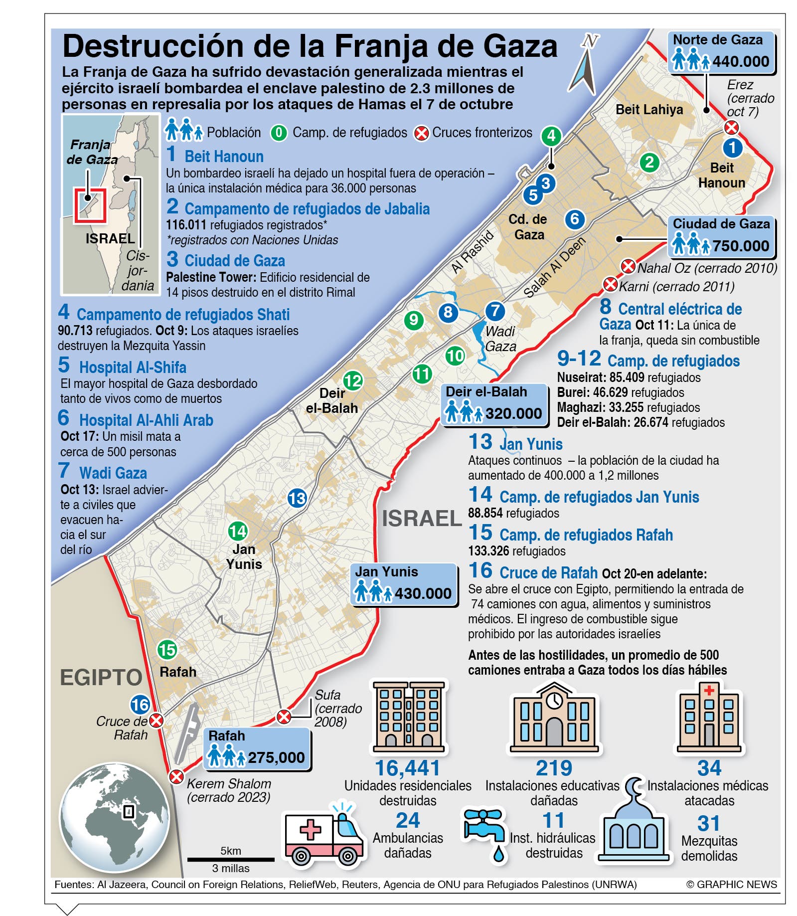Israel rechaza posibilidad de alto el fuego en Franja de Gaza