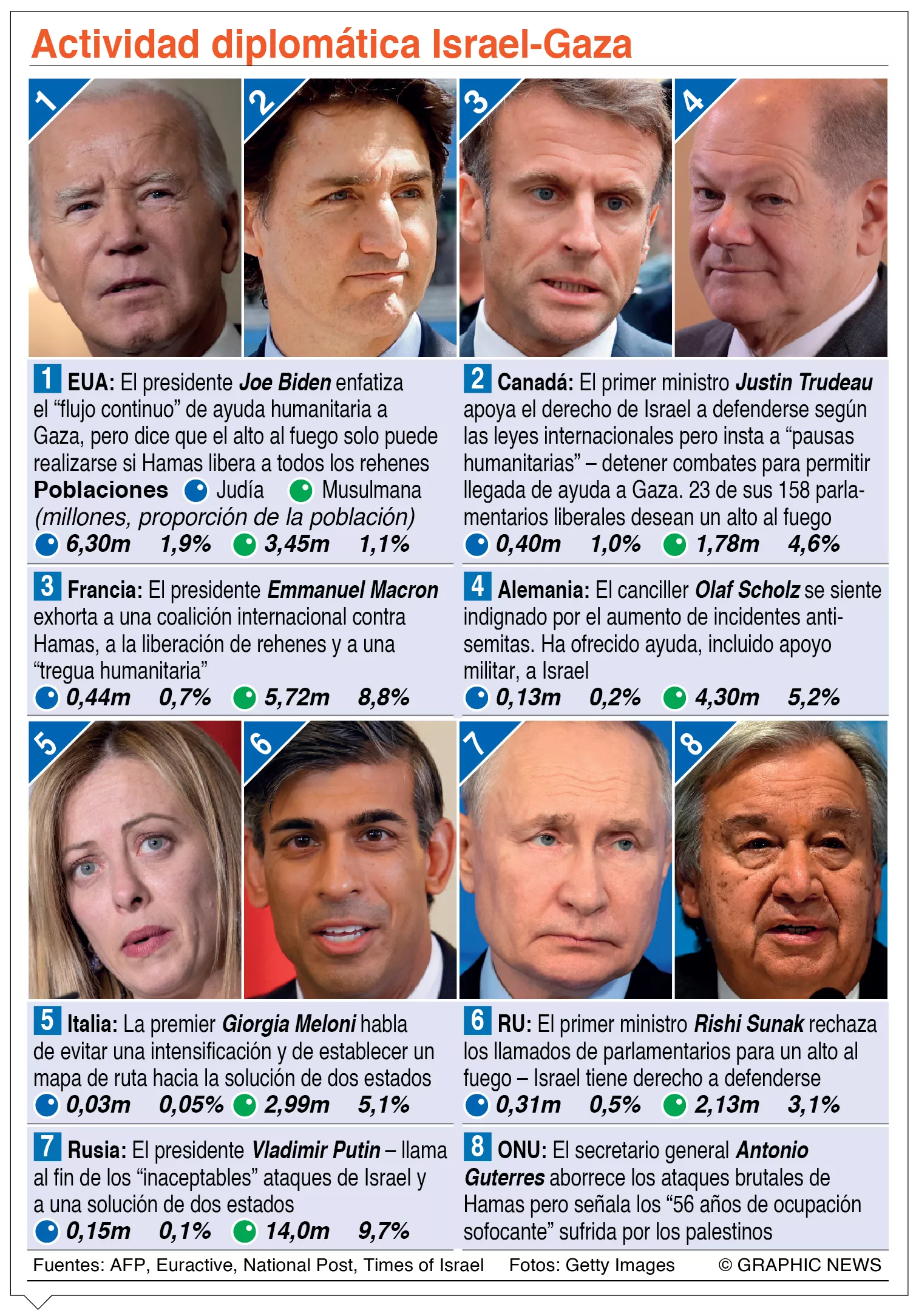 info-DIPLOMACIA I-G