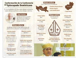 ¿Qué ocurre recientemente en la Iglesia católica dominicana?