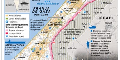 La Franja de Gaza está en una situación al borde del abismo