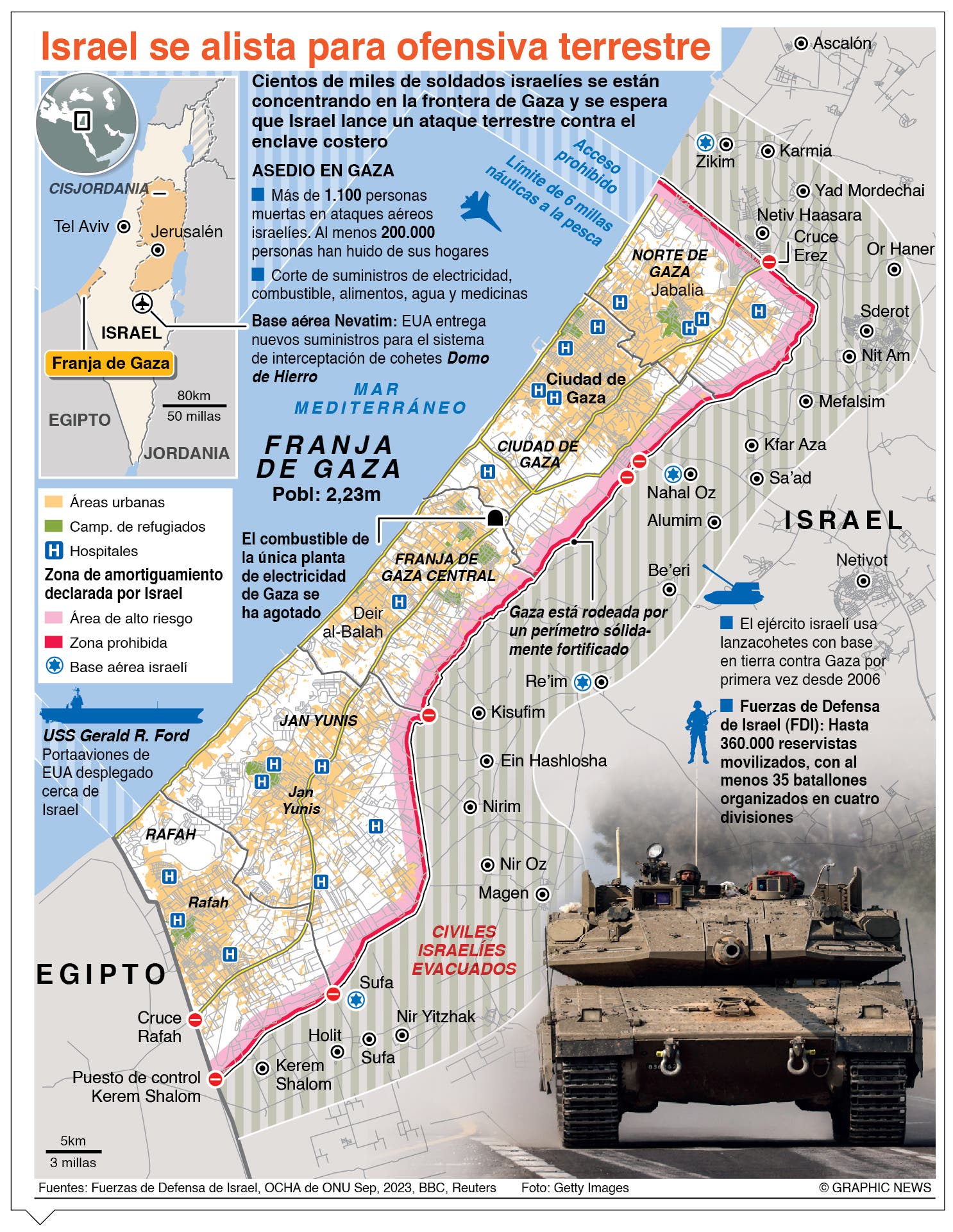 La Franja de Gaza está en una situación al borde del abismo